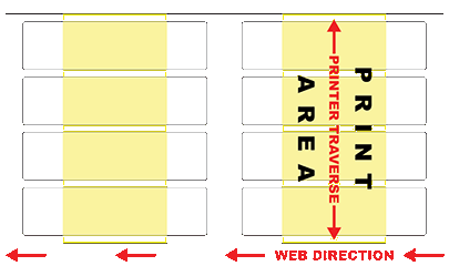 InteliJet HD Traverse Druckpfadrichtung / Druckbereich